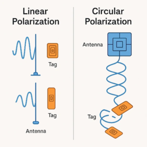 rfid-antenna-polarization-diagram